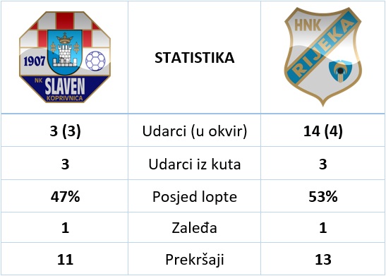 Slaven Rijeka stats