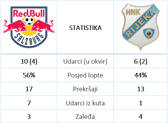 Statistika RBS Rijeka 1 1